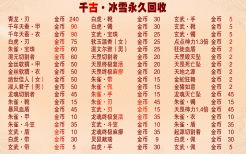 2024年最新单职业传奇开服指南，怎么选服不踩坑？